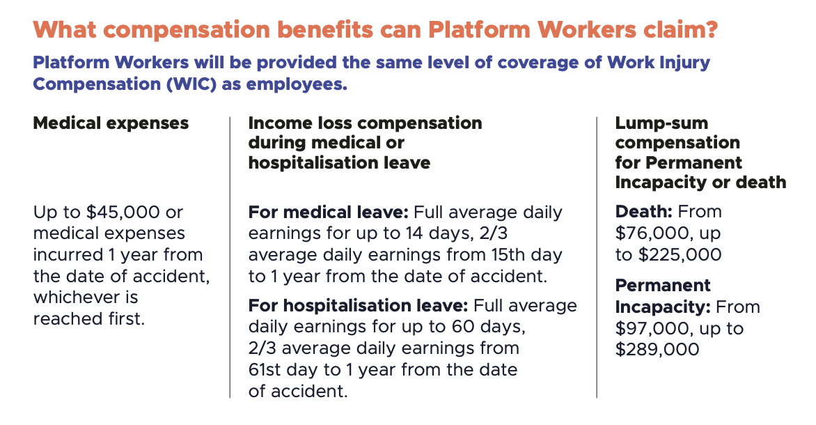 Platform worker injury compensation