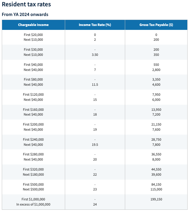 singapore resident tax rate