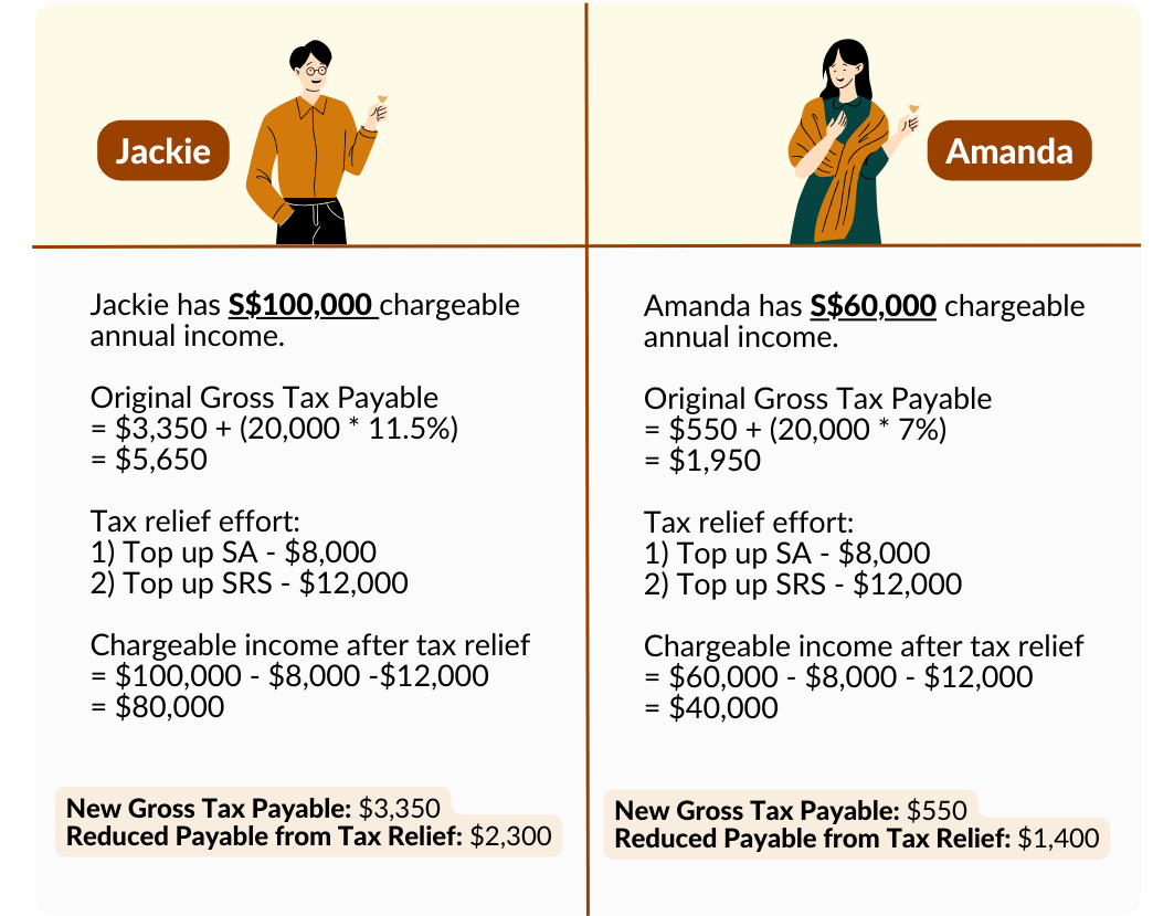 Tax Example